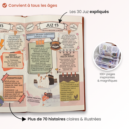 Coran Simplifié & Illustré